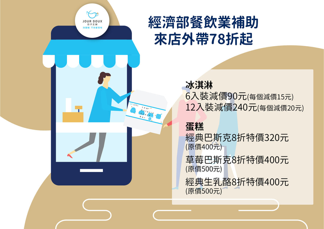 經濟部外帶折扣補助 最後10天 外帶商品最低78折起